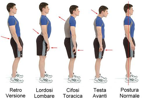 Ginnastica Posturale